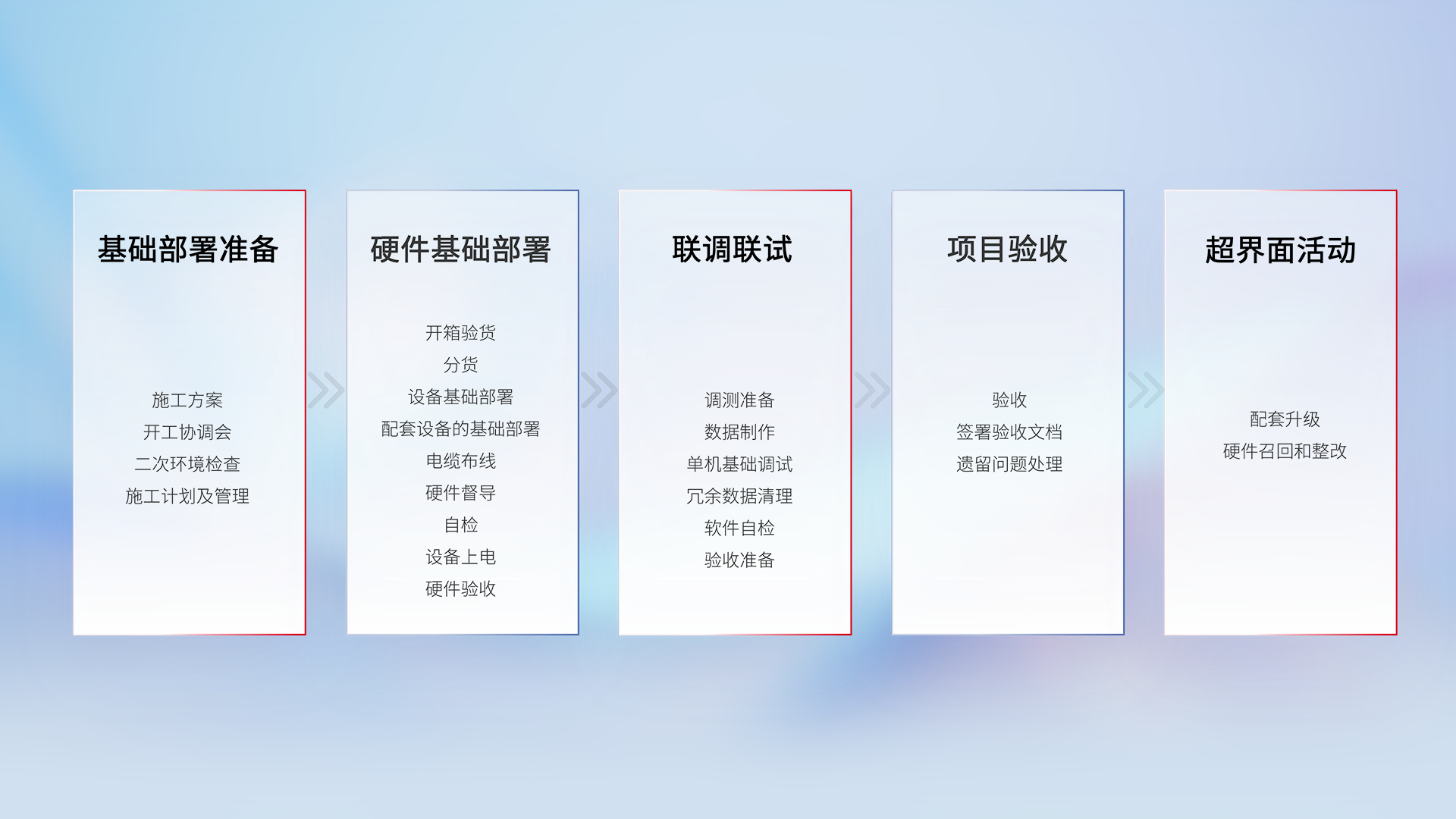 AG�콢�� (�й���½) Apple Store