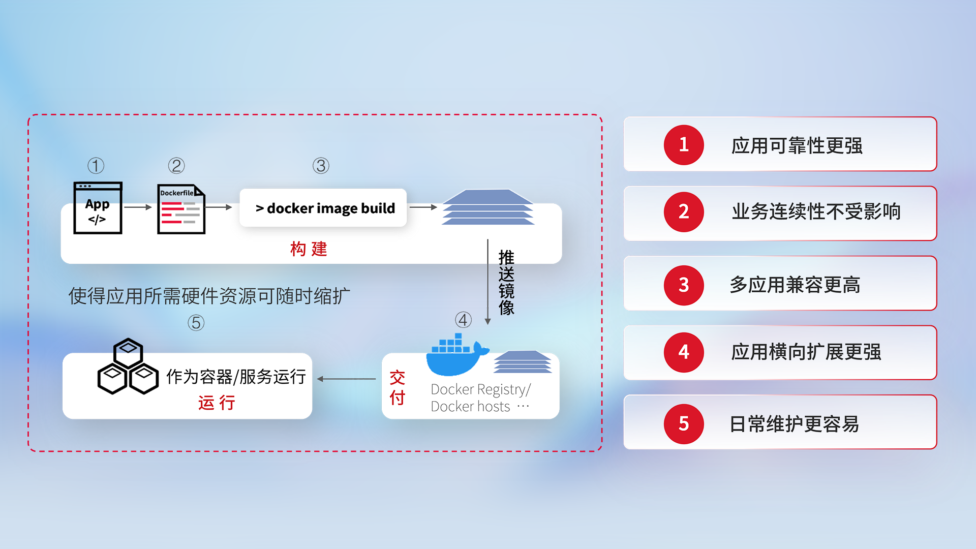 AG�콢�� (�й���½) Apple Store